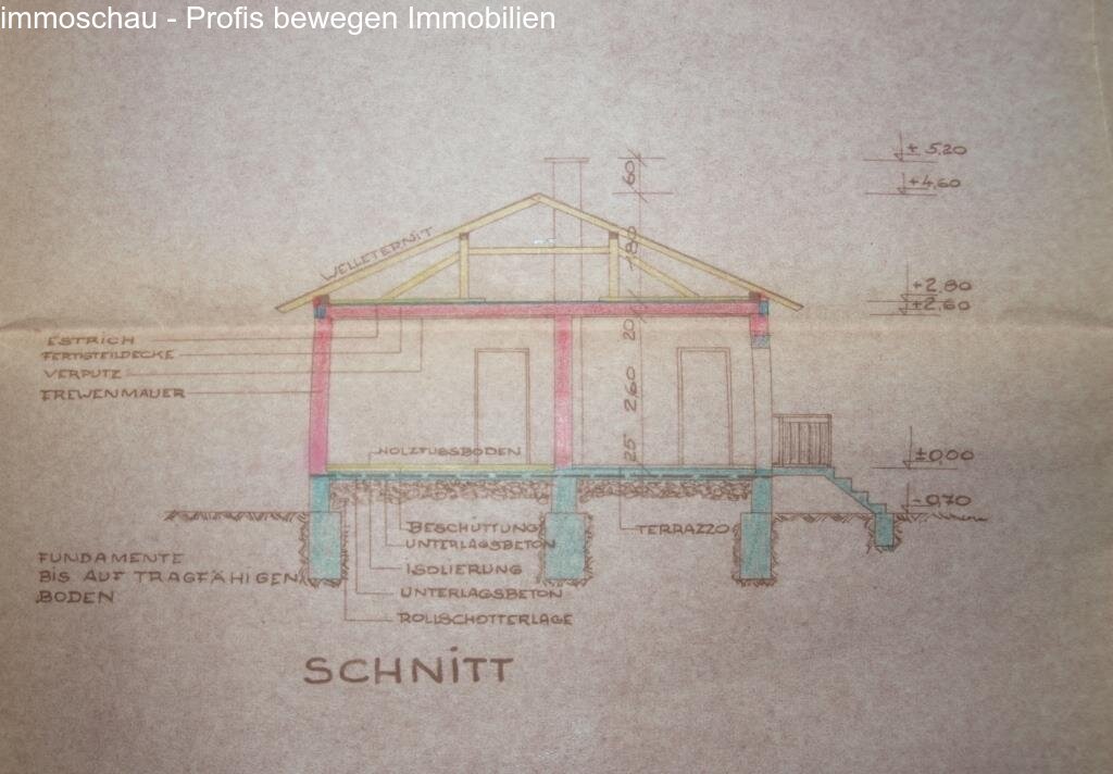 Schnitt
